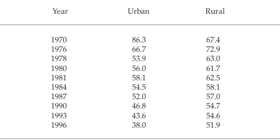 TABLE 4  BPS Poverty Line as a Percentage of Average perCapita Consumption Expenditure, 1970–96
