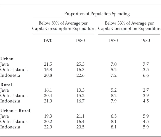 TABLE 5  Estimates of Relative Poverty, 1970 and 1980