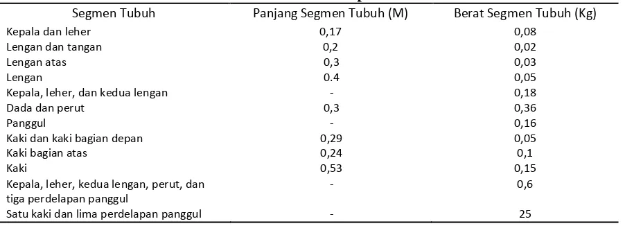 Tabel 3.1 Model Data Antropometri Manusia 