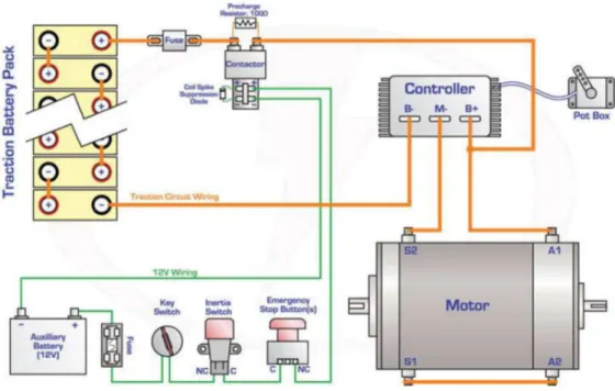 Gambar 3.6 Wiring system kendali motor listrik 