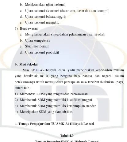 Tabel 4.0 Tenaga Pengajar SMK Al-Hidayah Lestari 