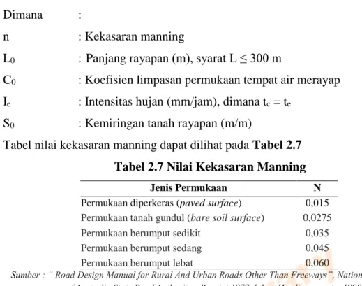 Tabel nilai kekasaran manning dapat dilihat pada Tabel 2.7  Tabel 2.7 Nilai Kekasaran Manning 