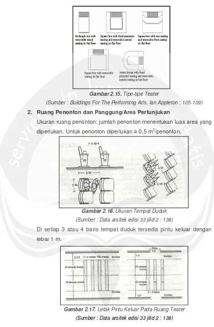 Gambar 2.17. Letak Pintu Keluar Pada Ruang Teater 