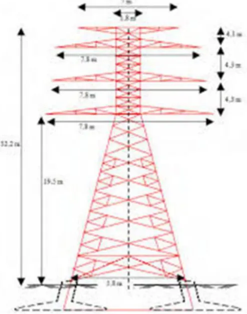 Gambar 2.8.  Menara Saluran Transmisi Tipe Lattice  (Lukmantono, 2006) 