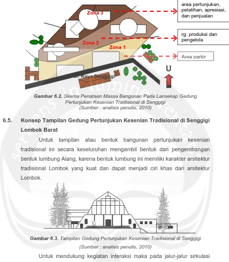 Gambar 6.2. Skema Penataan Massa Bangunan Pada Lansekap Gedung Pertunjukan Kesenian Tradisional di Senggigi 