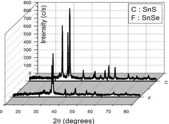Figure 1. Diffraction patterns of SnSe and SnS thin films 