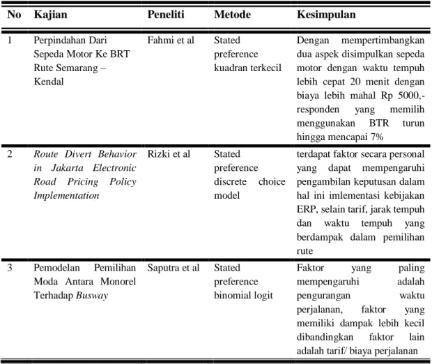 Tabel 2.2. Referensi Kajian Terdahulu 