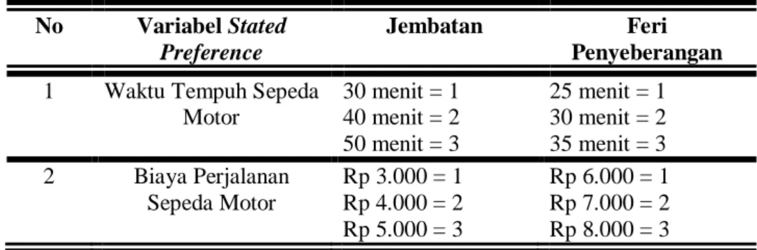 Tabel 3.4.  Kategori pada variabel stated preference 