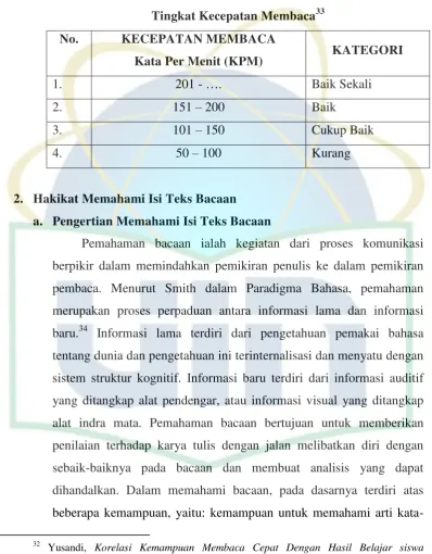 Tingkat Kecepatan MembacaTabel 2.1 33 