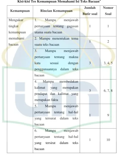 Tabel 3.2 