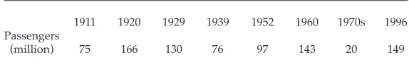 TABLE 3  Rail Passengers, Java and Madura, 1911–96