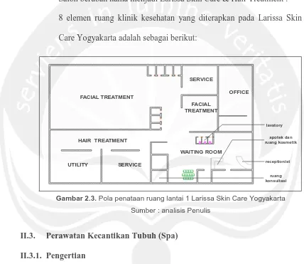 Gambar 2.3.  Pola penataan ruang lantai 1 Larissa Skin Care Yogyakarta 