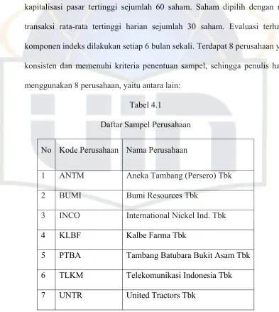 Tabel 4.1 Daftar Sampel Perusahaan 