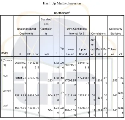 Tabel 4.6 Hasil Uji Multikolinearitas 