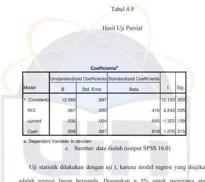 Tabel 4.9 Hasil Uji Parsial 
