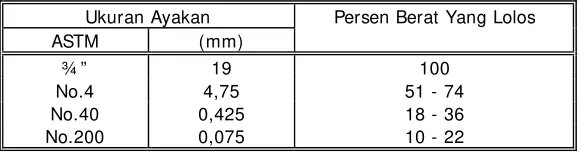 Tabel 5.2.2.(1)  Ketentuan Gradasi untuk Lapis Pondasi Jalan Tanpa Penutup 