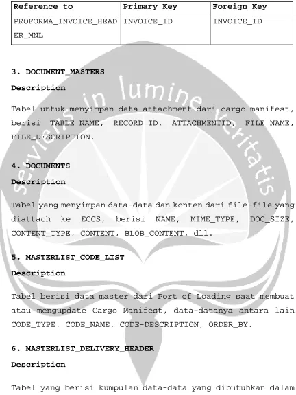 Tabel untuk menyimpan data attachment dari cargo manifest, 