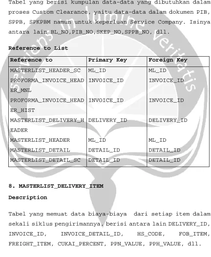 Tabel yang berisi kumpulan data-data yang dibutuhkan dalam 