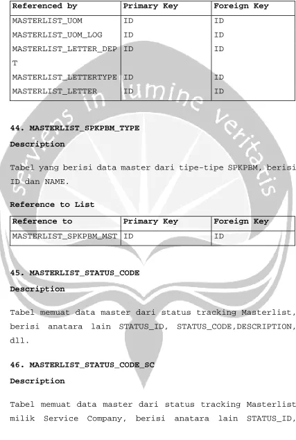 Tabel yang berisi data master dari tipe-tipe SPKPBM, berisi 