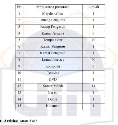 Tabel 1 