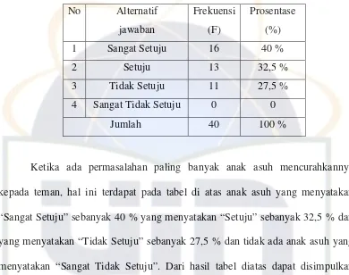 Tabel 6 