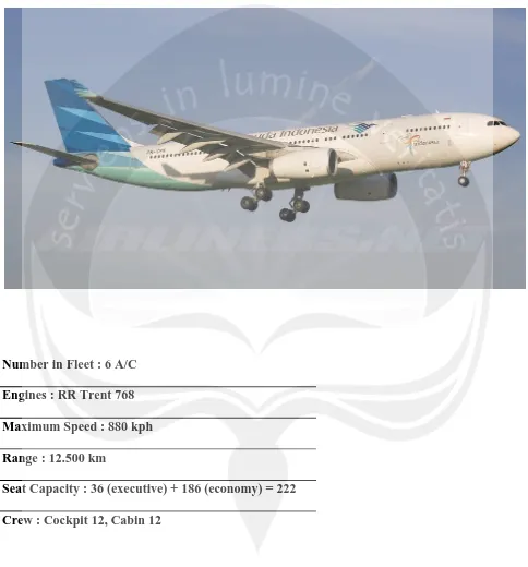Gambar 1 Airbus A330-200 