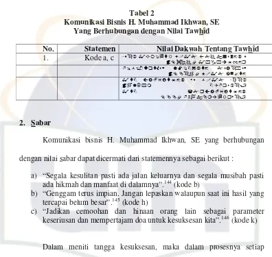 Tabel 2 Komunikasi Bisnis H. Muhammad Ikhwan, SE 