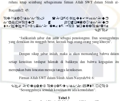 Tabel 3 Komunikasi Bisnis H. Muhammad Ikhwan, SE 