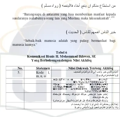 Tabel 6 Komunikasi Bisnis H. Muhammad Ikhwan, SE 