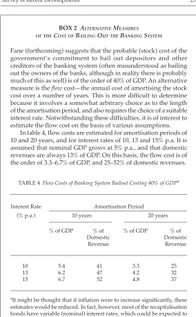 TABLE 4  Flow Costs of Banking System Bailout Costing 40% of GDPa