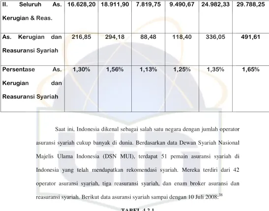 TABEL 4.2.1 