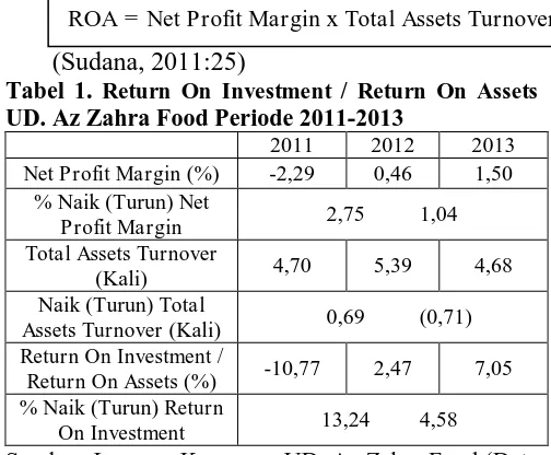 Tabel 1. Return On Investment UD. Az Zahra Food Periode 2011-2013/ Return On Assets   2011  2012  2013  