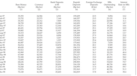 TABLE 1  Indonesian  Monetary  Indicators