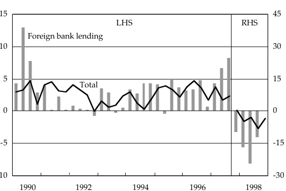 FIGURE 1  Indonesian Capital Account