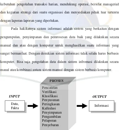 Gambar 2.2. Transformasi Data Menjadi Informasi Dalam Suatu Sistem  