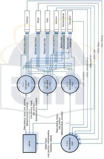 Gambar 4.11. Data Flow Diagram (DFD) level 2 