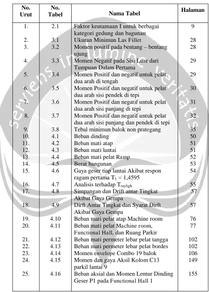 UrutTabel1.2.1