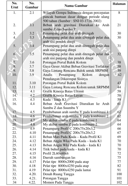 UrutGambar1.2.1