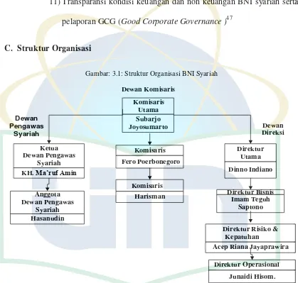 Gambar: 3.1: Struktur Organisasi BNI Syariah 