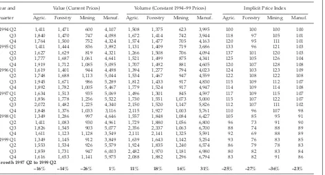TABLE 3  Quarterly Non-oil Exports by Sector, Q2 1994 to Q4 1999: Value, Volume and Implicit Price (value and volume: $ million)