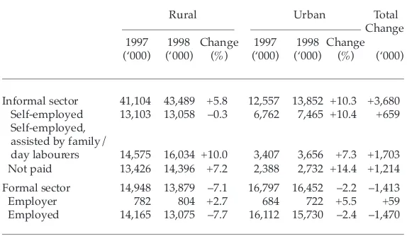 TABLE 7  Change in Work Status of Labour Force, 1997–98