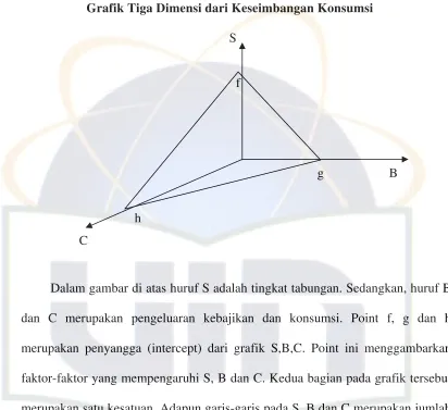 Gambar 3.1 