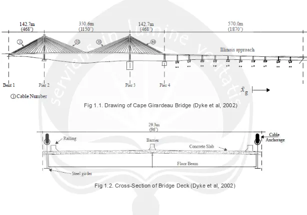 Fig 1.1. Drawinng of Cape Giraardeau Bridge