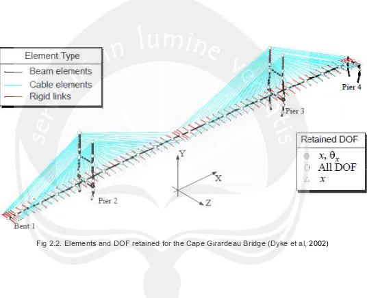 Fig 2.2. Elements and DOF retained for the Cape Girardeau Bridge (Dyke et al, 2002) 
