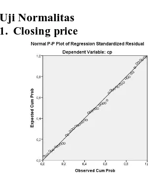 Gambar 1: Normal P-Plot Of RegresionSumber : Data Diolah IBM SPSS Statistis 22, 2014  
