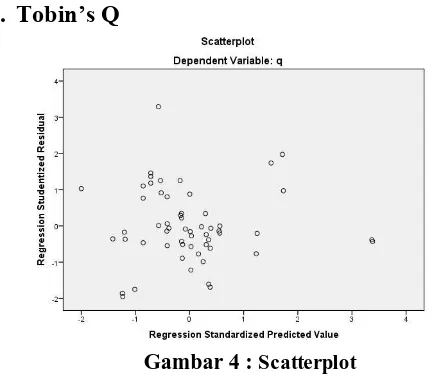 Gambar 4 : Scatterplot Data Diolah IBM SPSS Statistis 22, 2014 