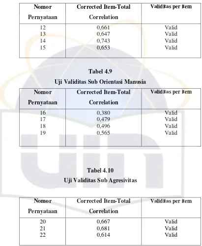 Tabel 4.9 Uji Validitas Sub Orientasi Manusia 