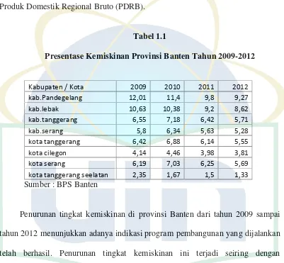 Tabel 1.1Presentase Kemiskinan Provinsi Banten Tahun 2009-2012