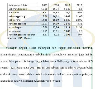 Tabel 1.4