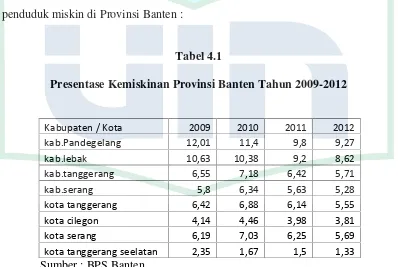 Tabel 4.1Presentase Kemiskinan Provinsi Banten Tahun 2009-2012